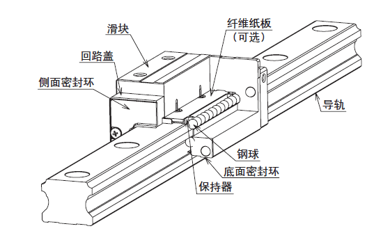 直線(xiàn)導(dǎo)軌受腐蝕后該如何處理？