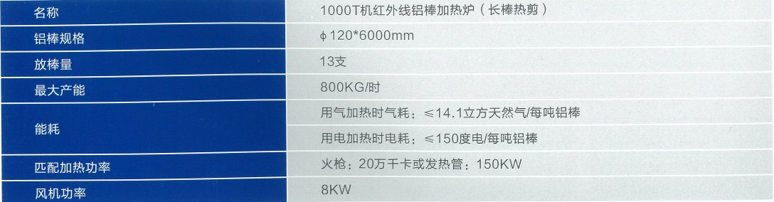 1000T機(jī)紅外線鋁棒加熱爐（長(zhǎng)棒熱剪）