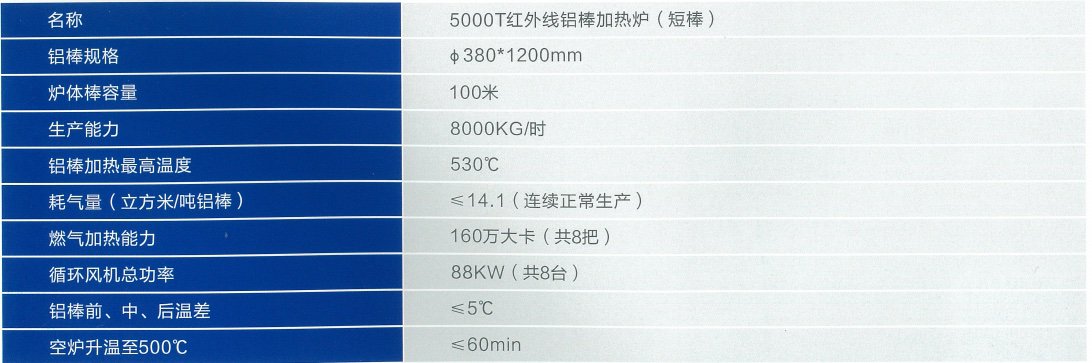 5000T紅外線鋁棒加熱爐（短棒）